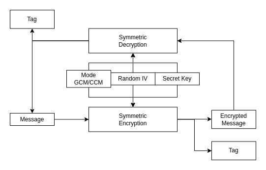Block Diagram