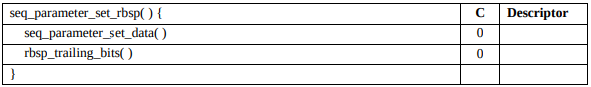 ITU-T 7.3.2.1 Sequence parameter set RBSP syntax