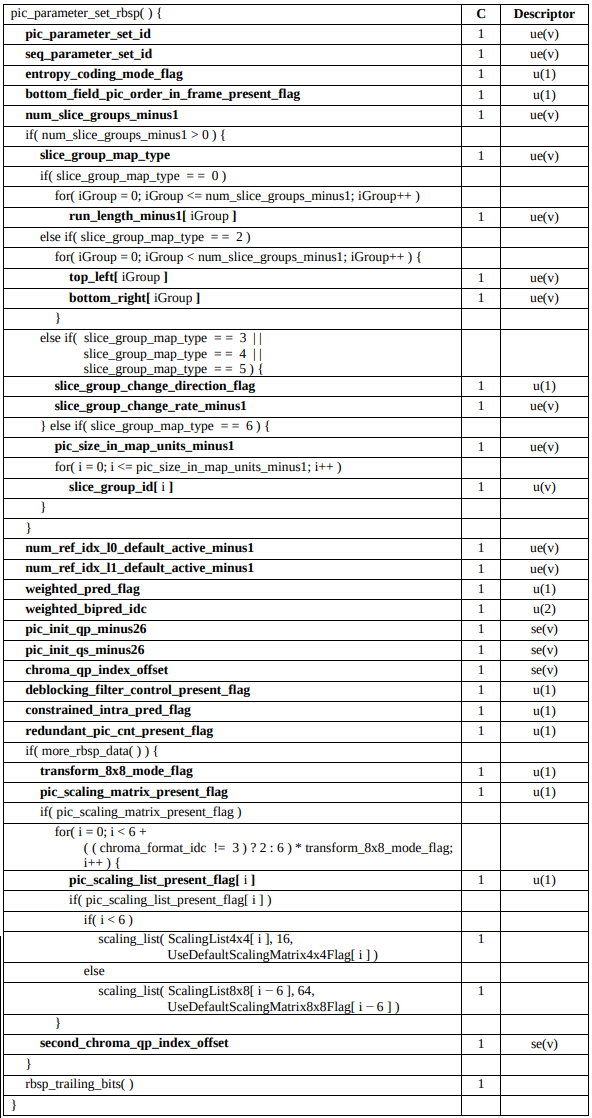 ITU-T 7.3.2.2 Picture parameter set RBSP syntax