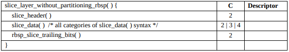 ITU-T 7.3.2.8 Sequence parameter set RBSP syntax