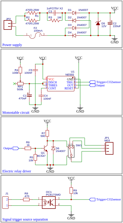 EE Diagram