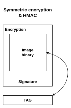 HMAC with binary