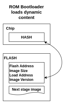 Meta frame hash