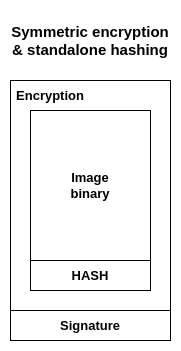 Binary Hash