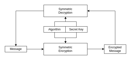 Block Diagram